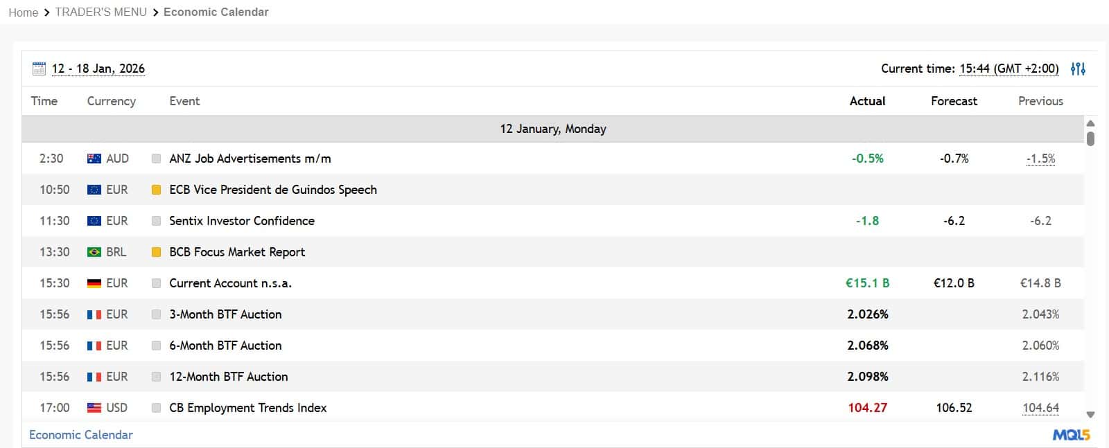 LBX Economic Calendar