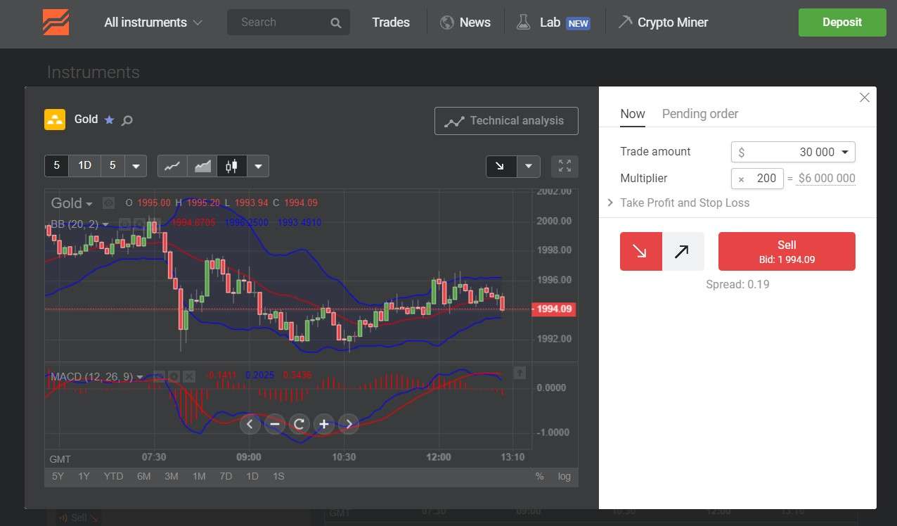 Market order on Libertex