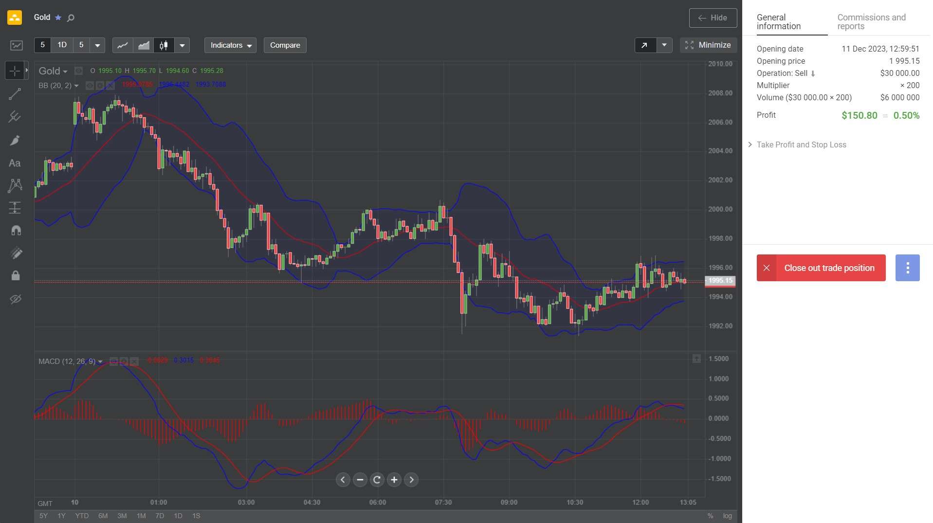 Libertex trading platform