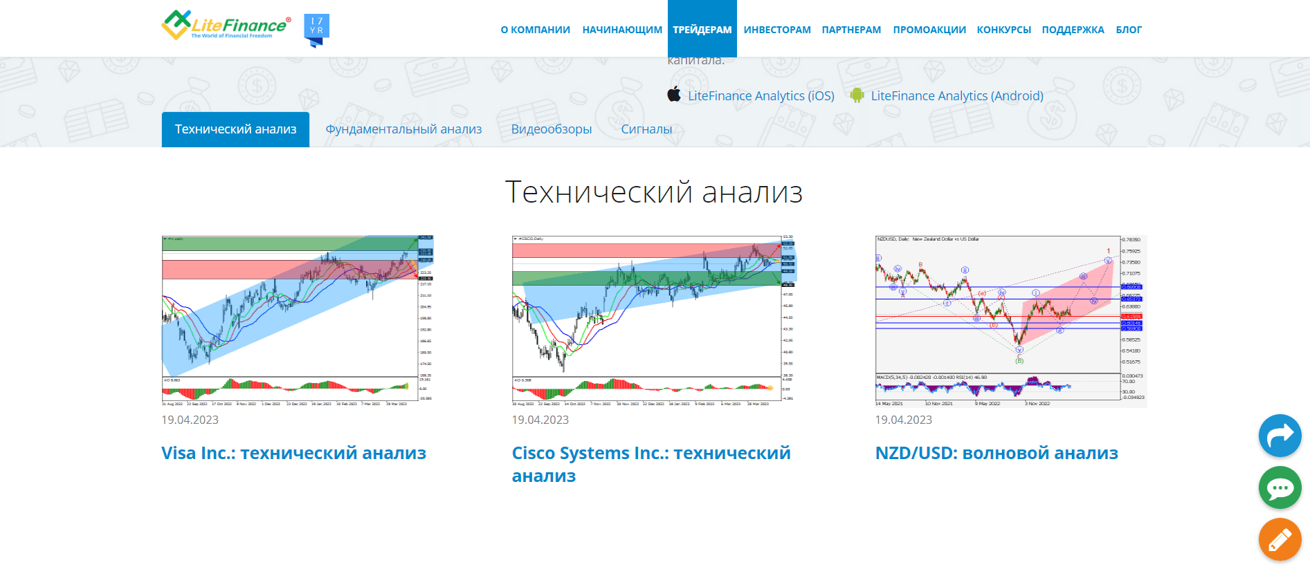 Аналитика на сайте LiteFinance