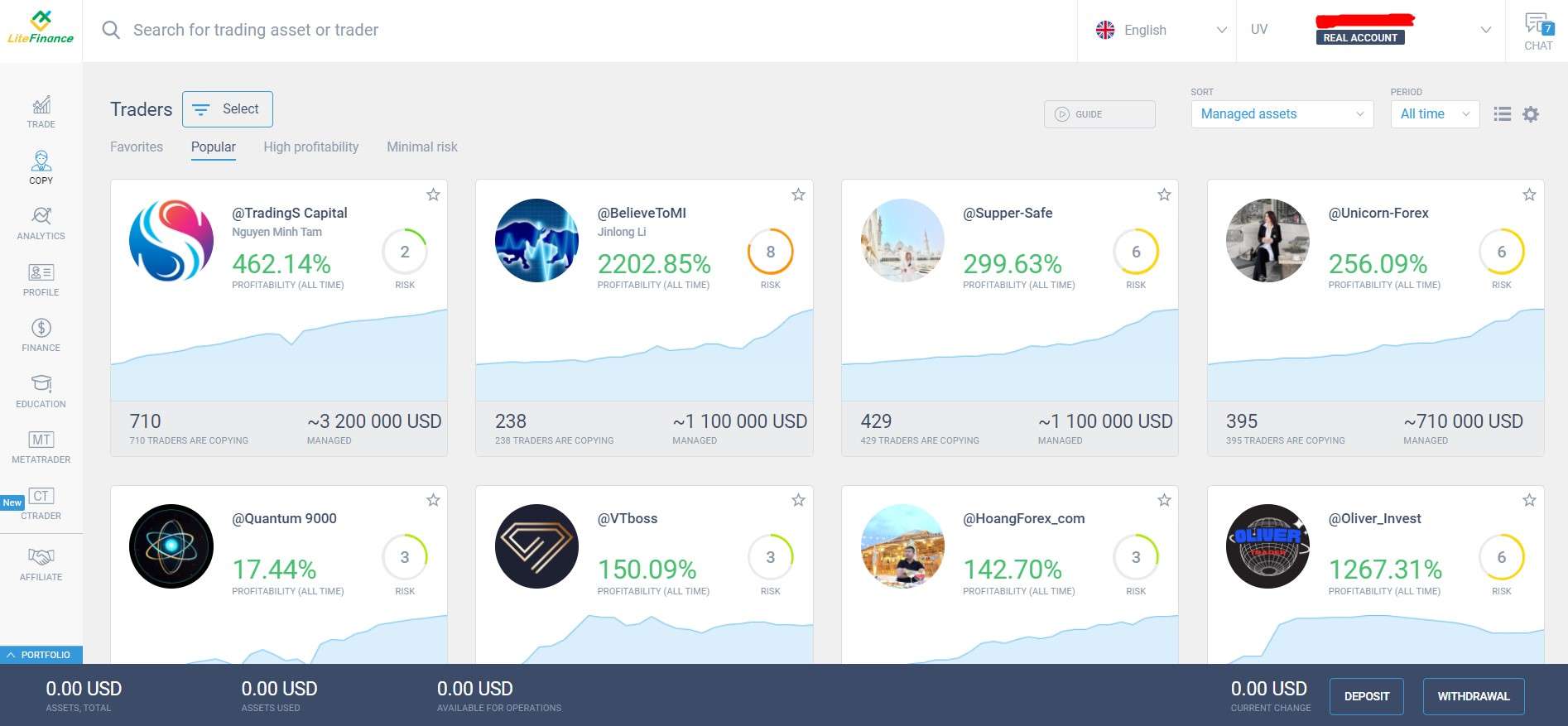 Traders populares para copiar negociações na LiteFinance