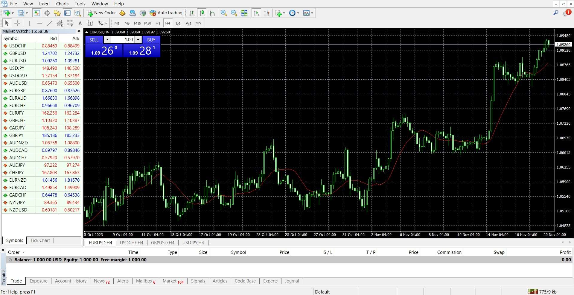 MetaTrader 4