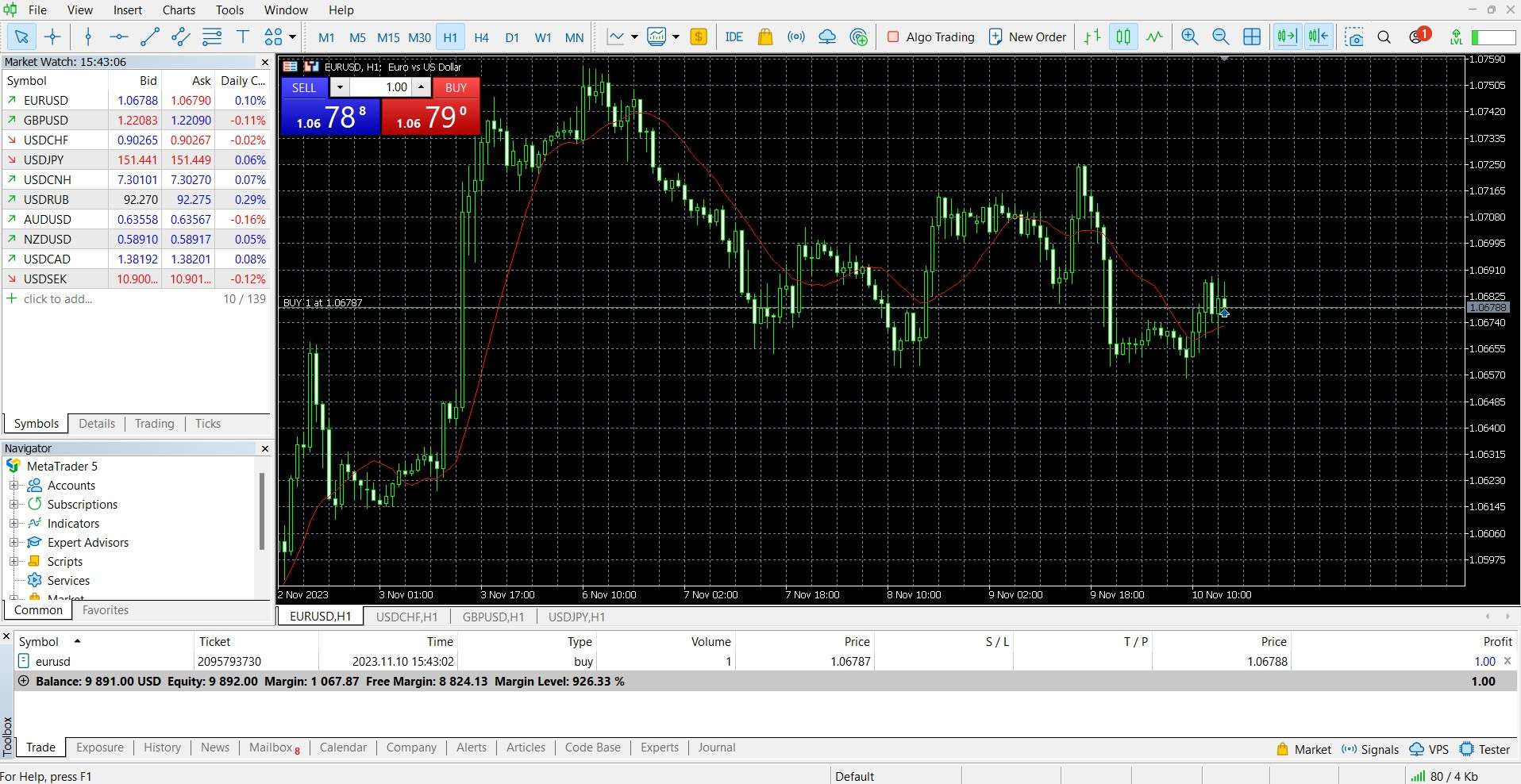 MetaTrader 5