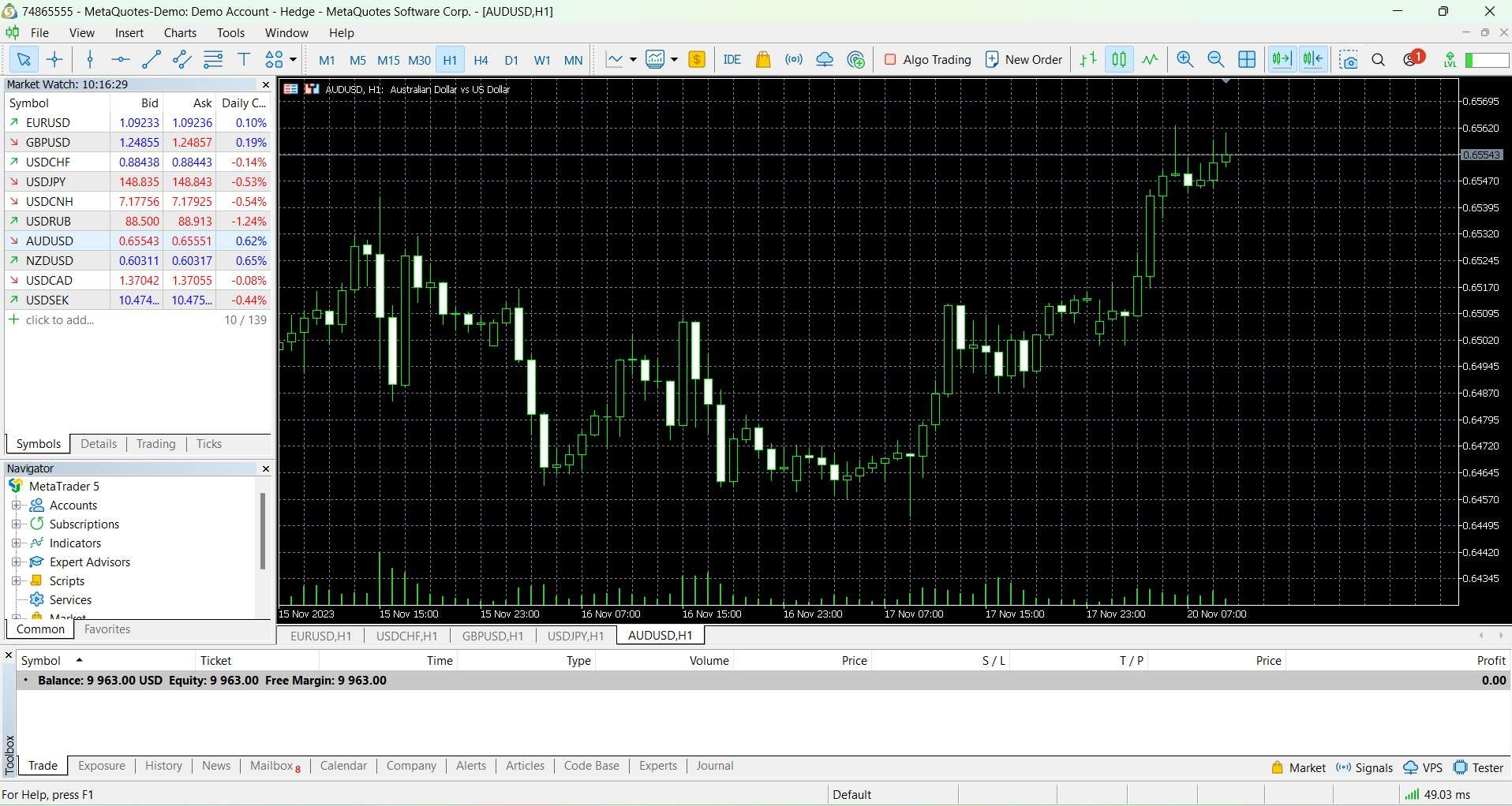 MetaTrader 5