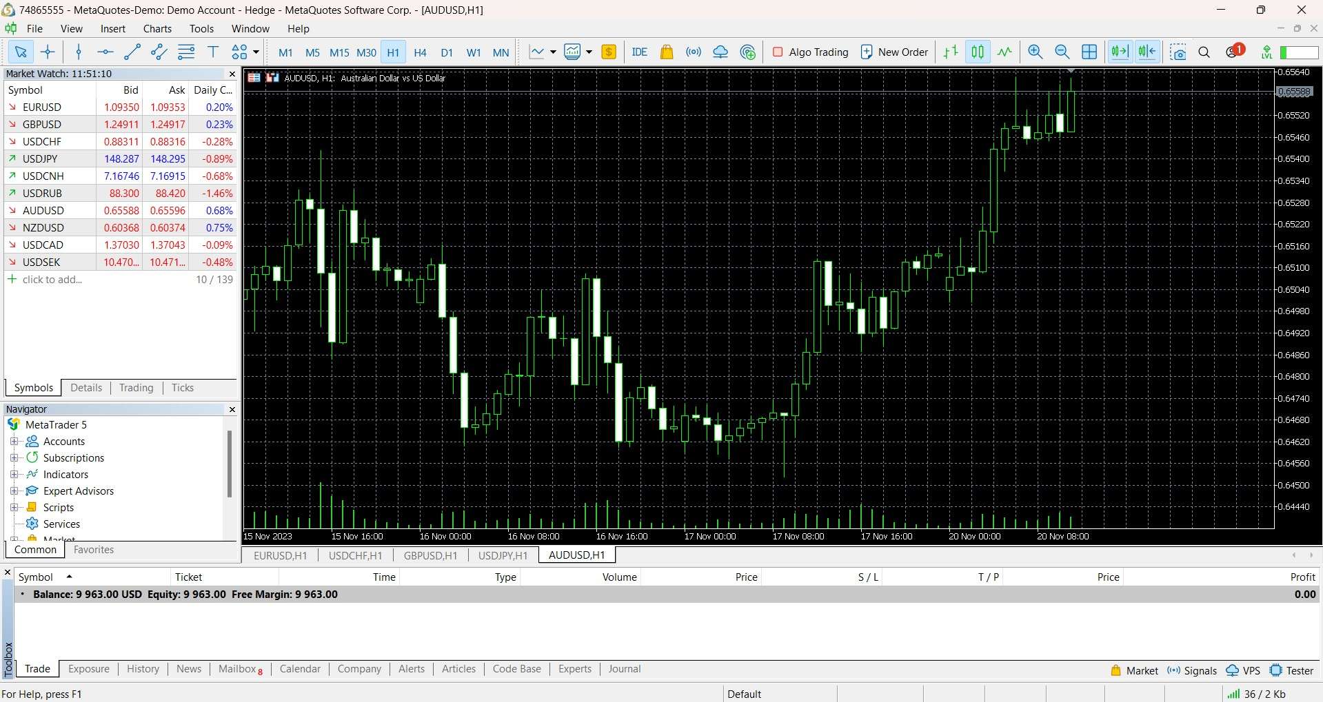 MetaTrader 5