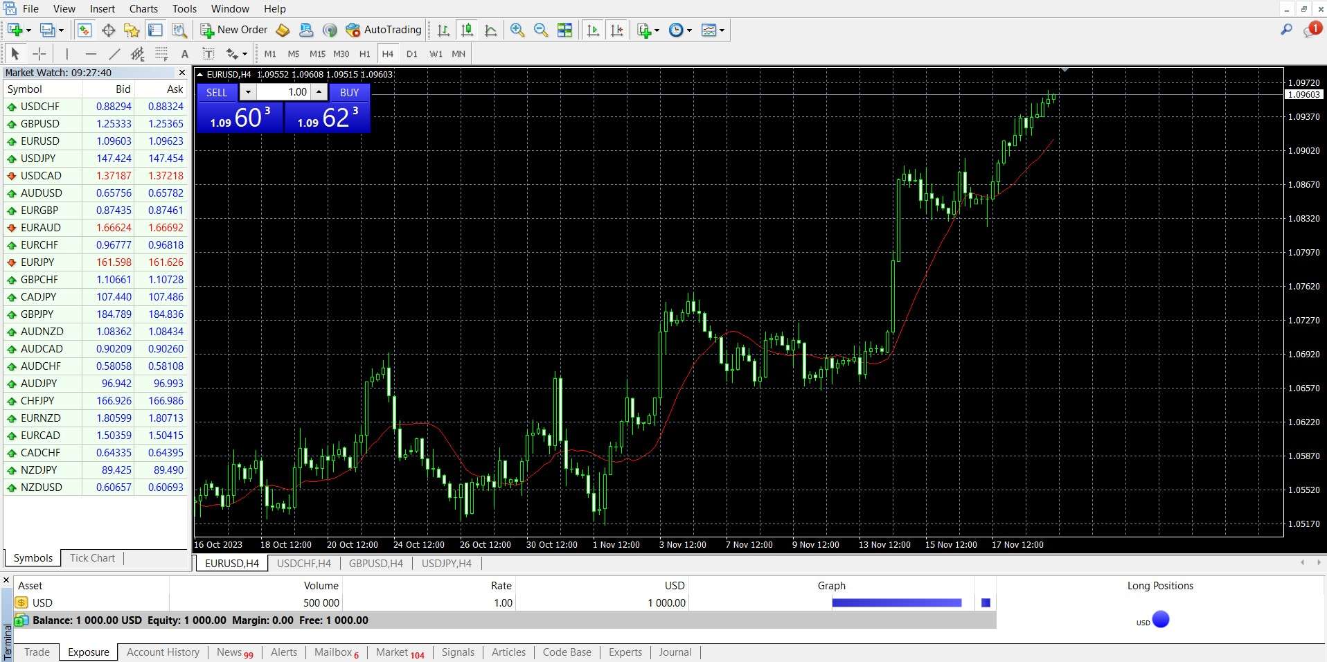 MetaTrader 4