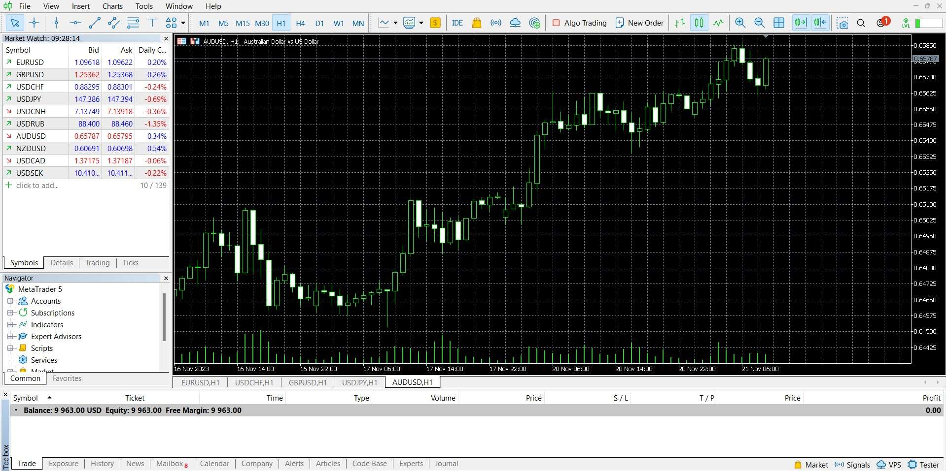 MetaTrader 5