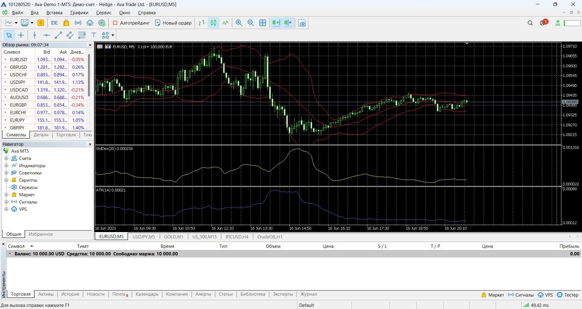 MetaTrader 5 від AvaTrade