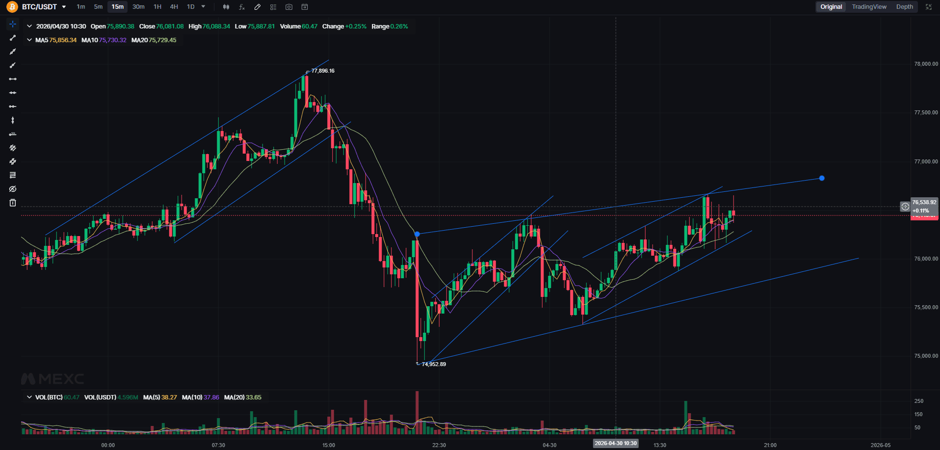 Charts and Technical Analysis on MEXC