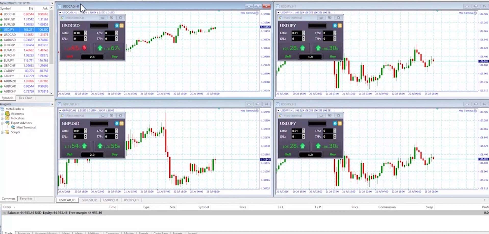 Мини-терминал MetaTrader
