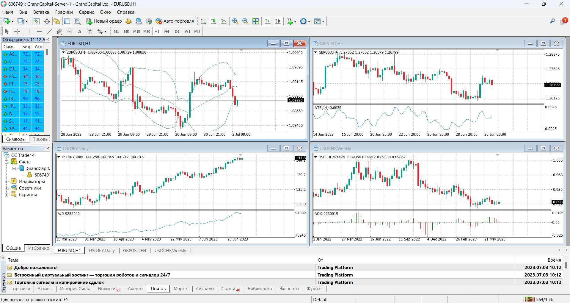 MetaTrader 4 от Grand Capital