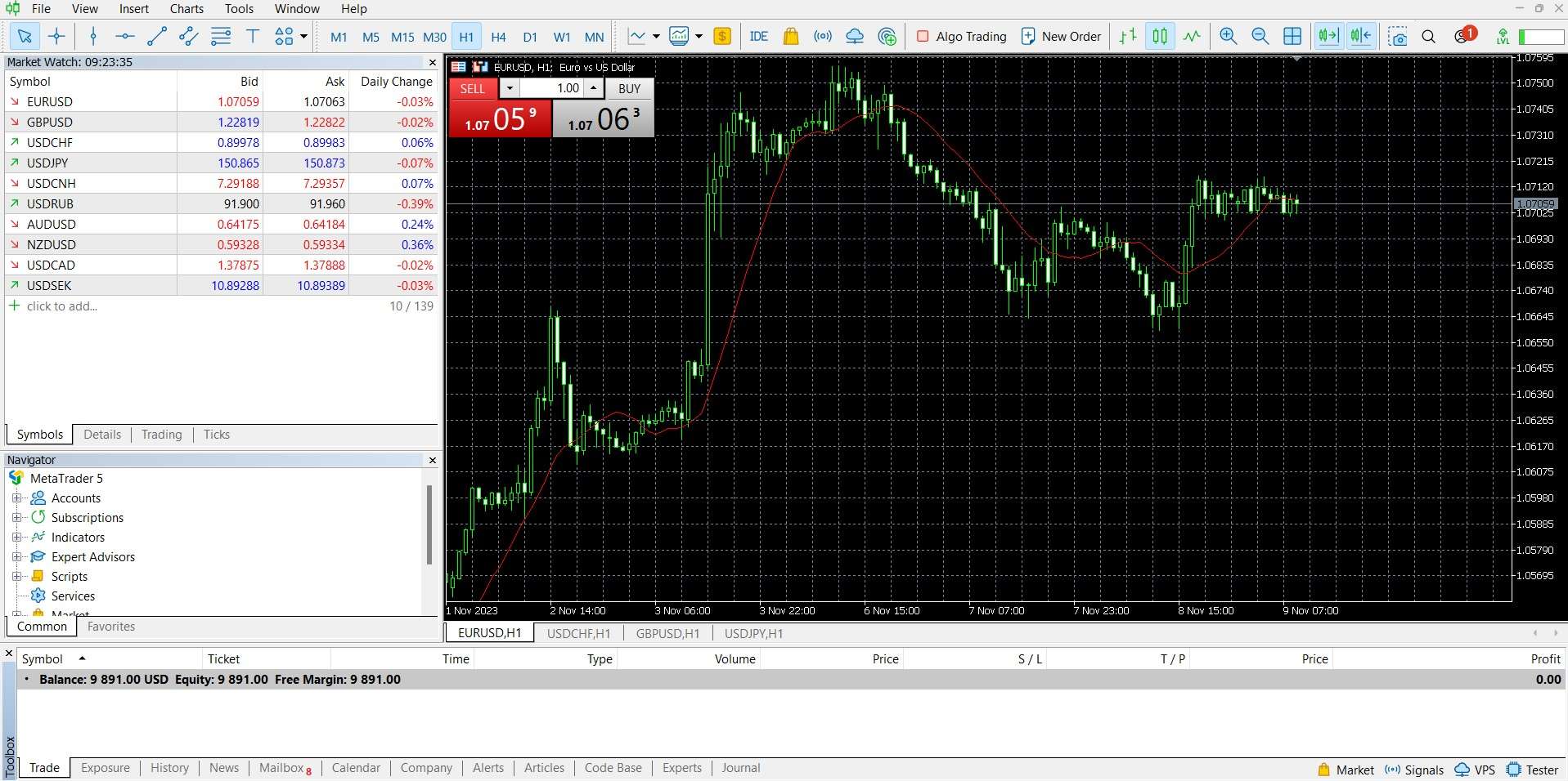 MetaTrader 5