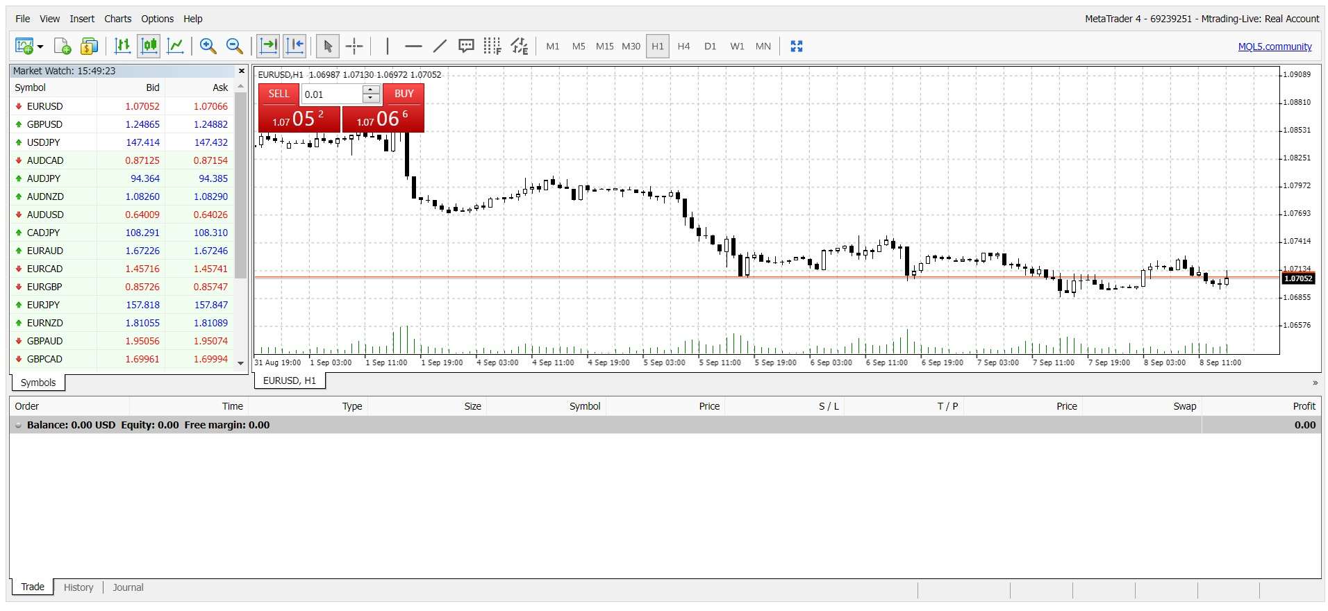 Plataforma web MT4 do corretor MTrading