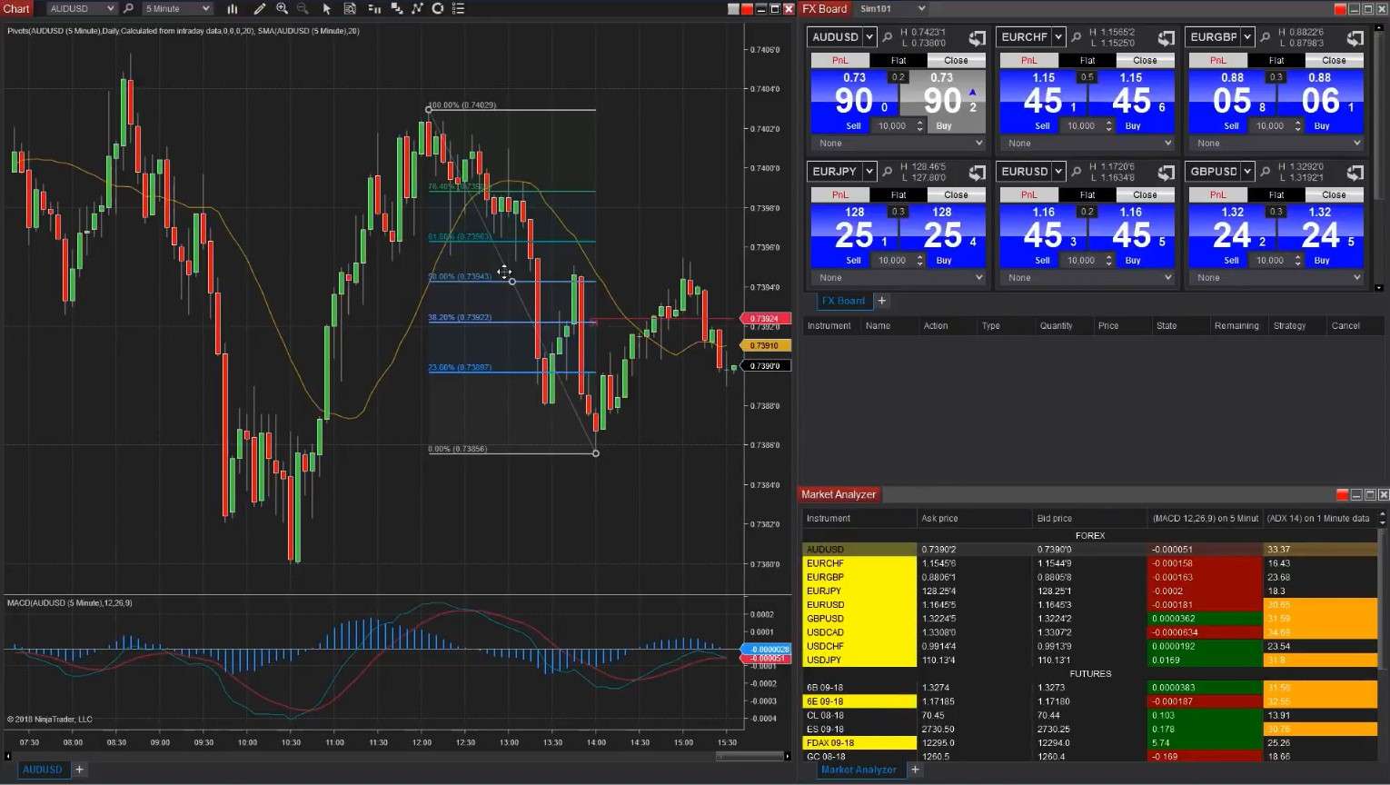 NinjaTrader