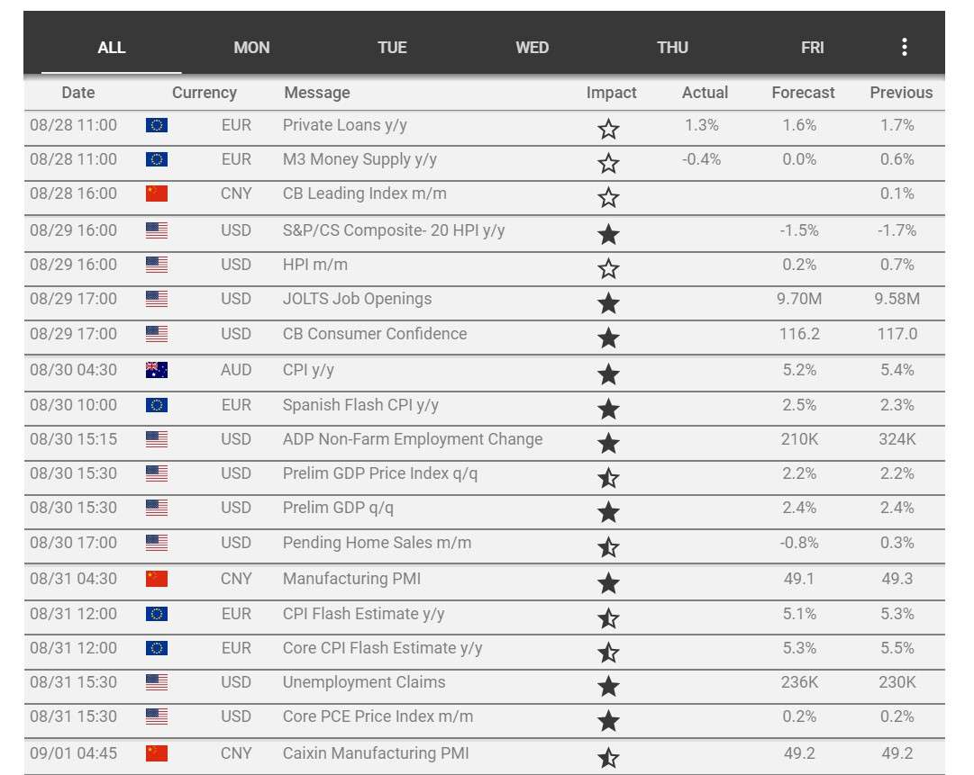 Economic Calendar from NordFX