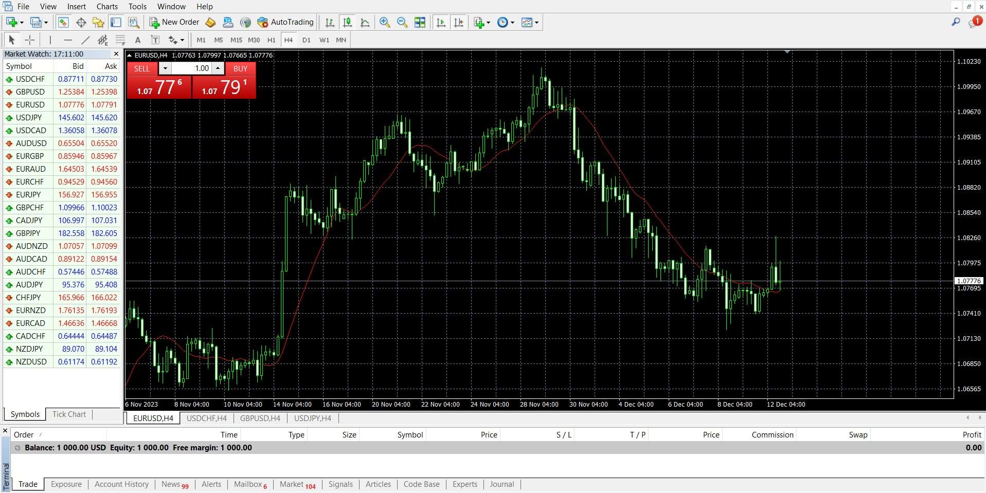MetaTrader 4