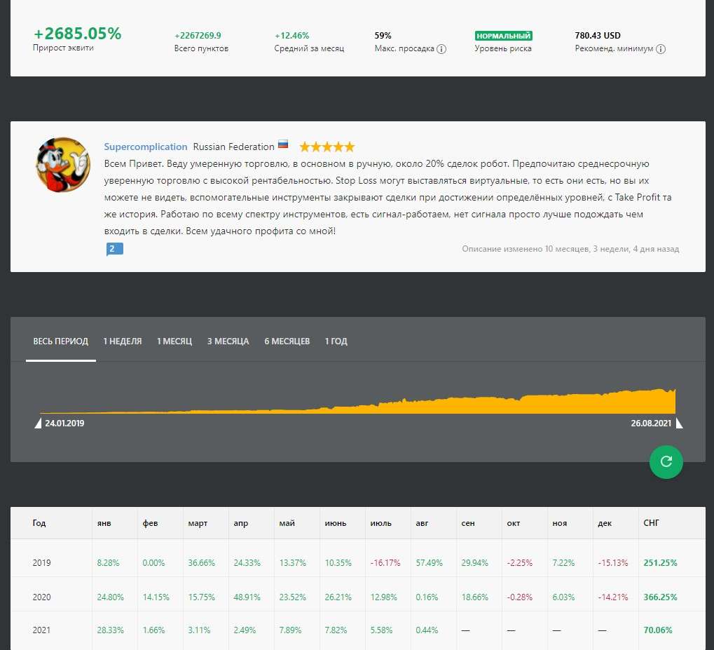 Профіль трейдера на NPB Invest