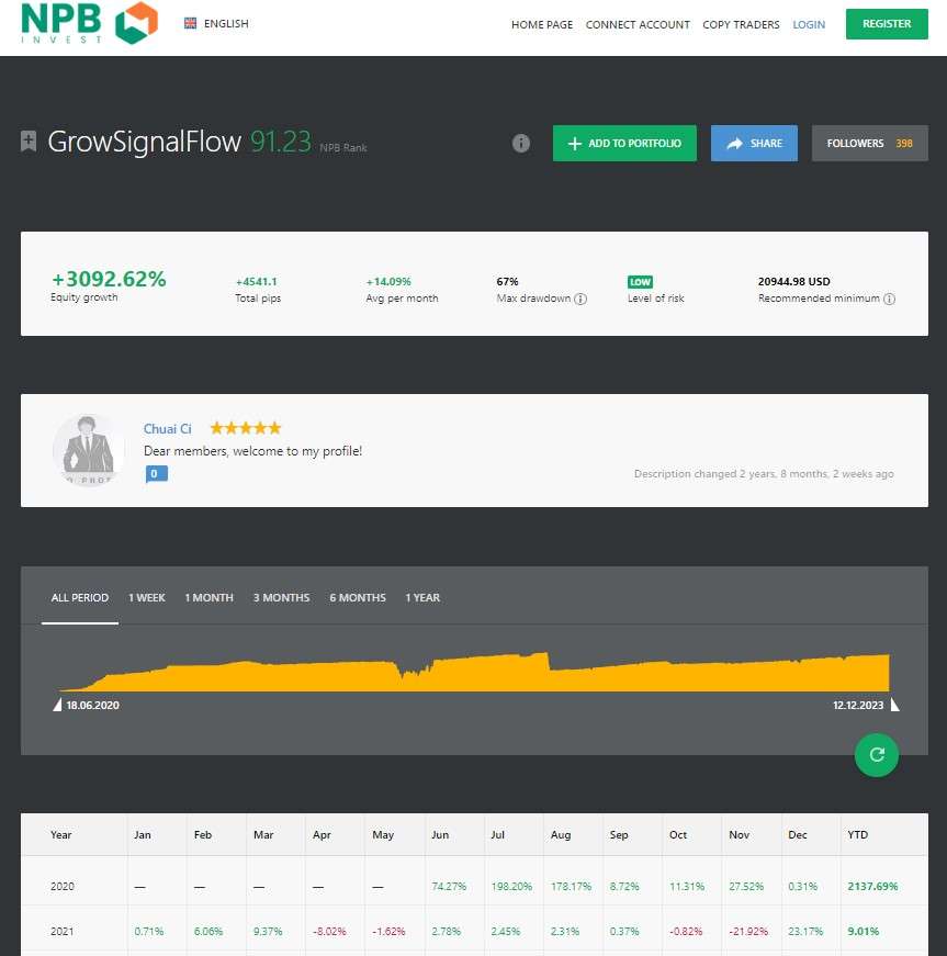 Perfil do trader no NPB Invest