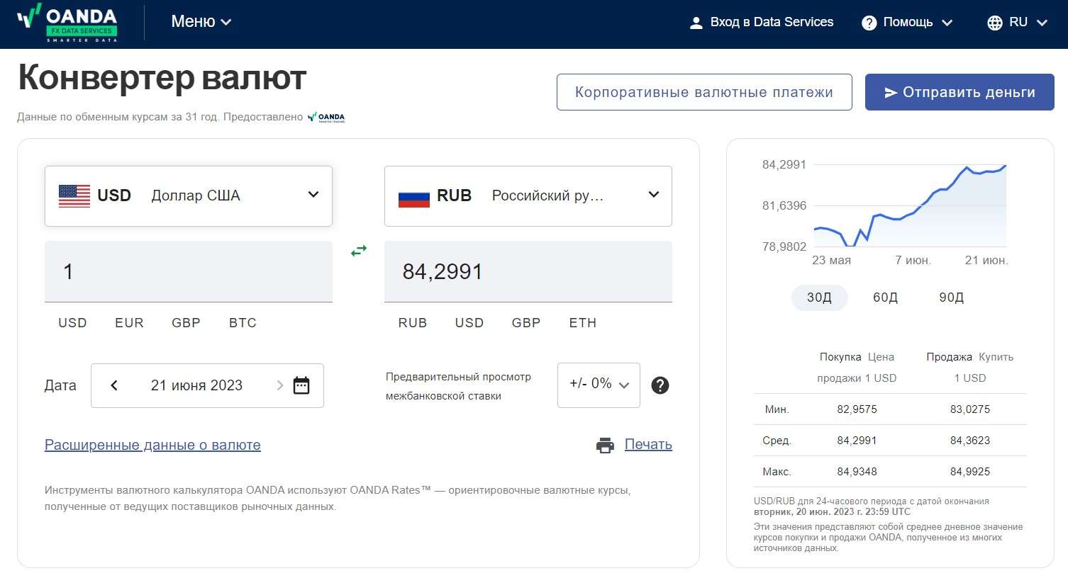 Конвертер валют Оанда