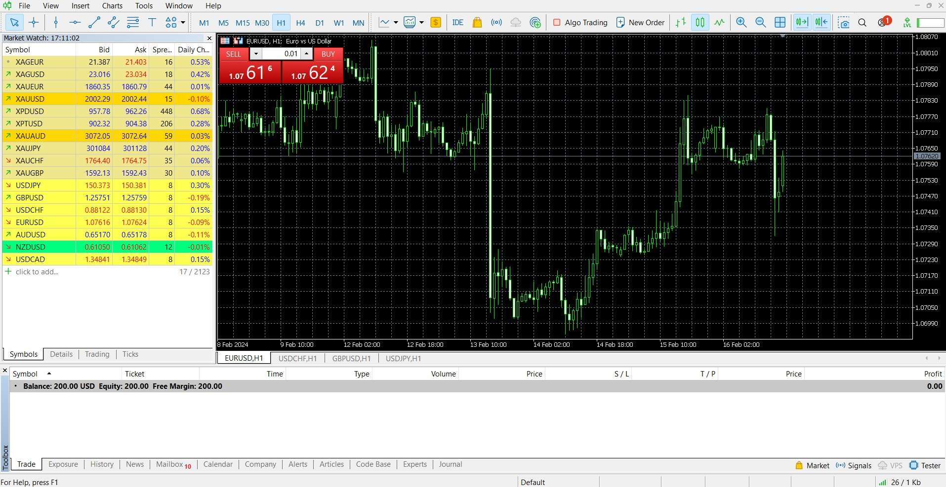 MetaTrader 5