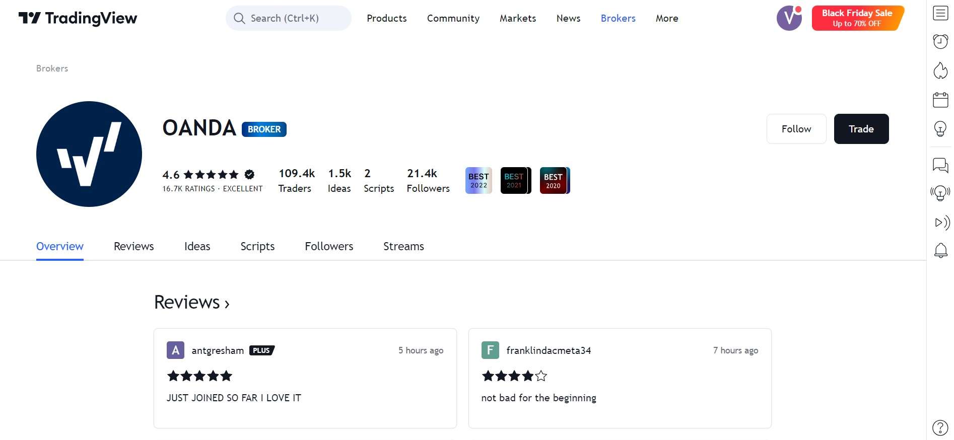 Oanda on TradingView