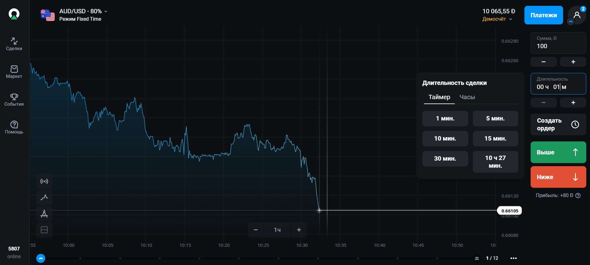 Вибір умов угоди на платформі Olymp Trade