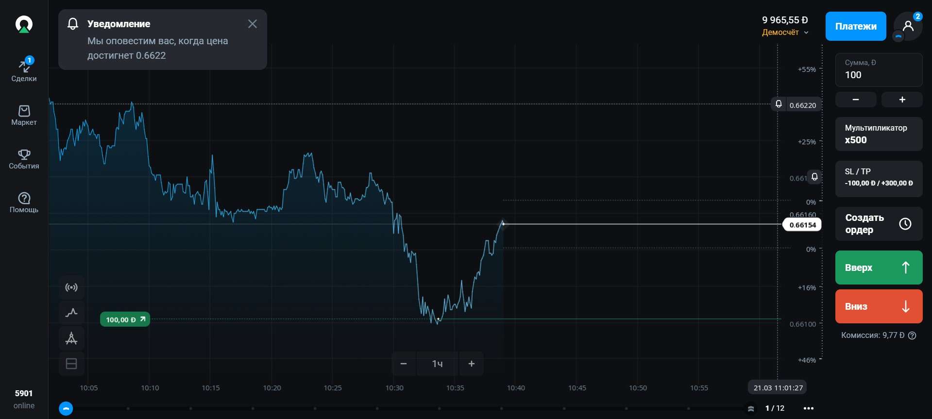 Повідомлення про ціну на платформі Olymp Trade