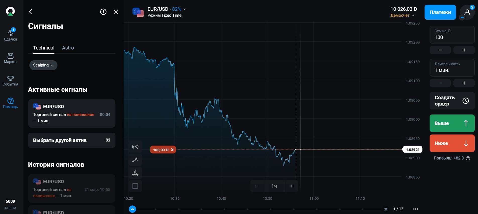 Торгові сигнали на Olymp Trade