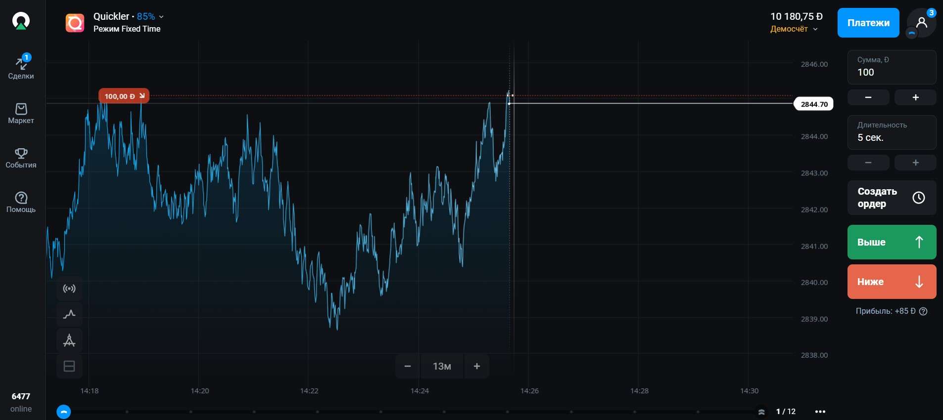 Quickler від Olymp Trade