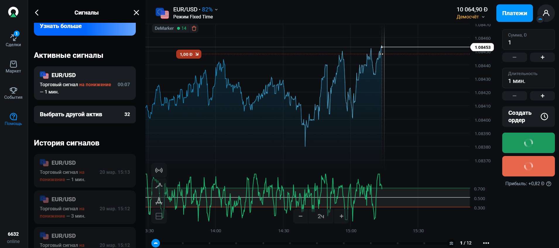Приклад торгового сигналу на Olymp Trade