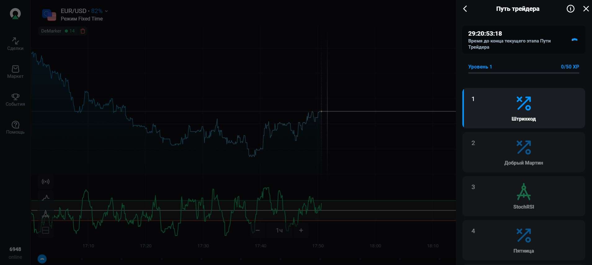 Шлях трейдера на Olymp Trade