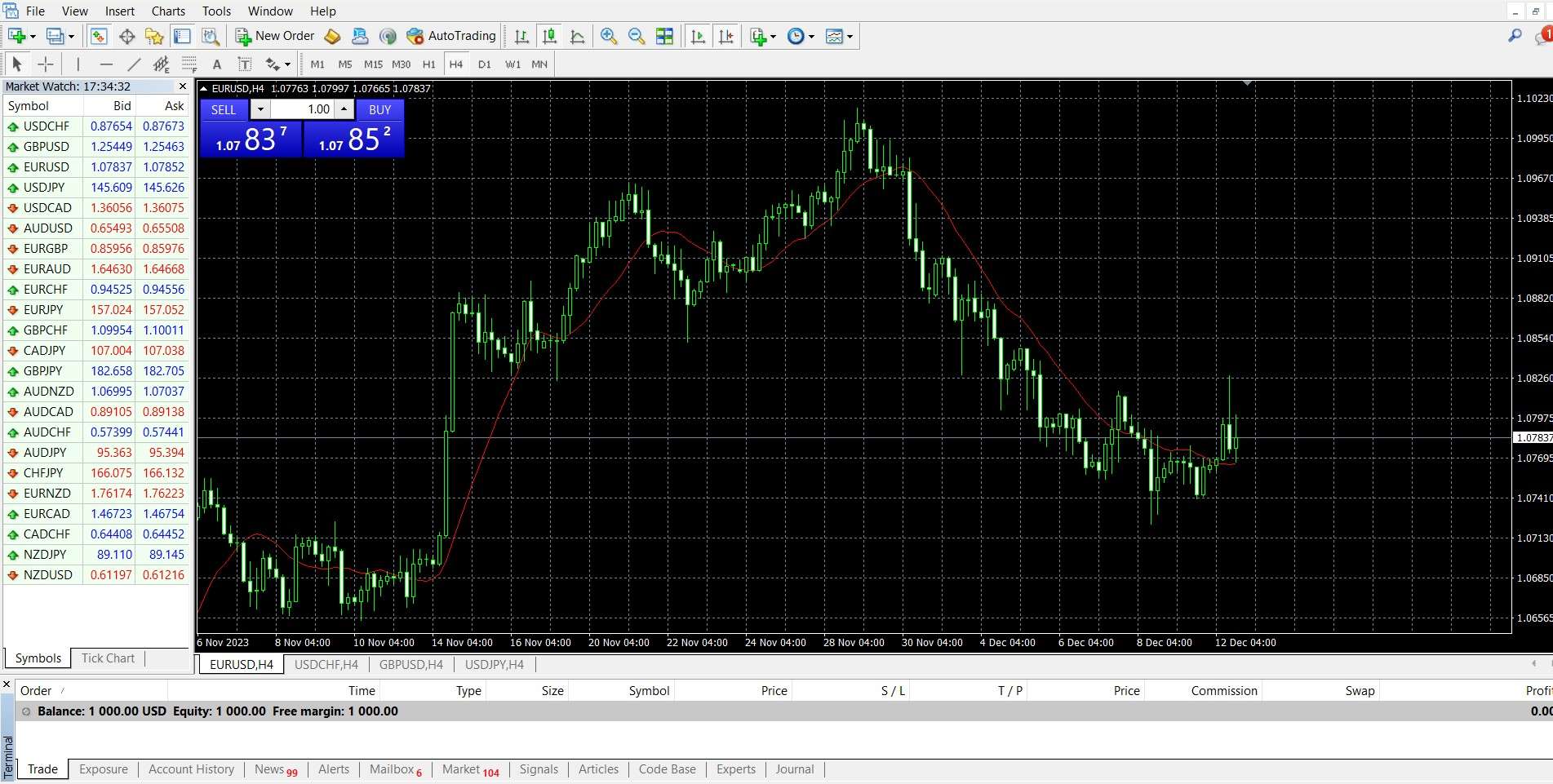 MetaTrader 4
