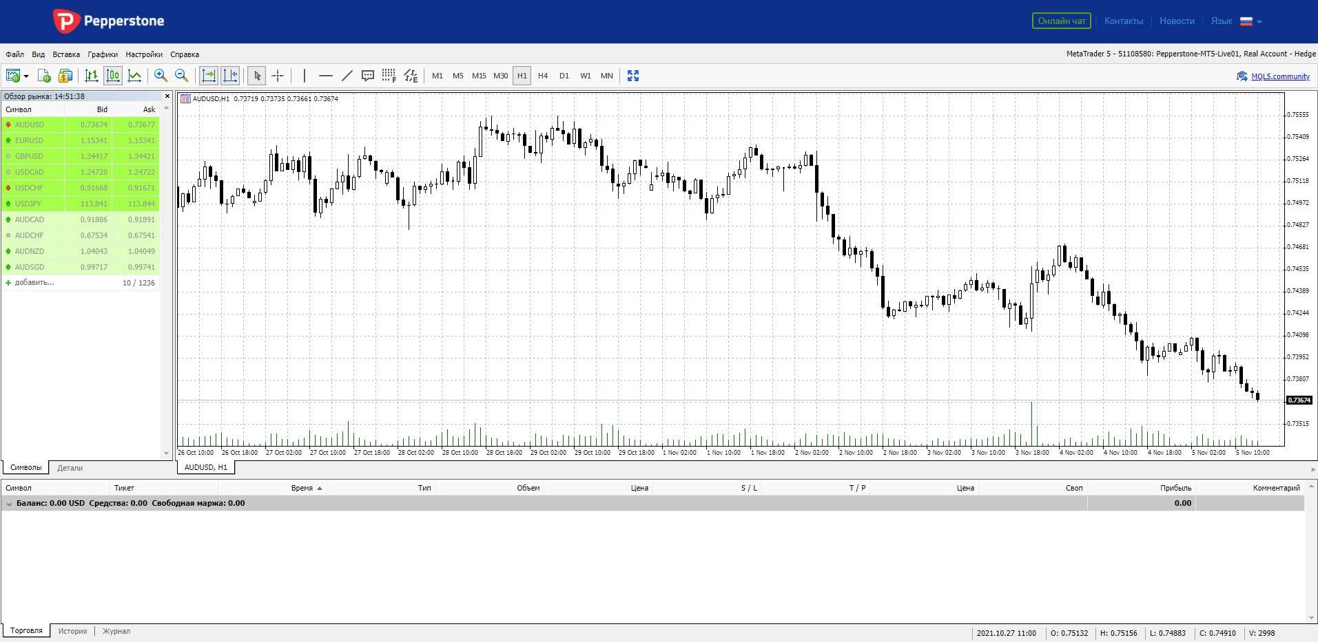 Веб платформа MetaTrader 5 на Pepperstone