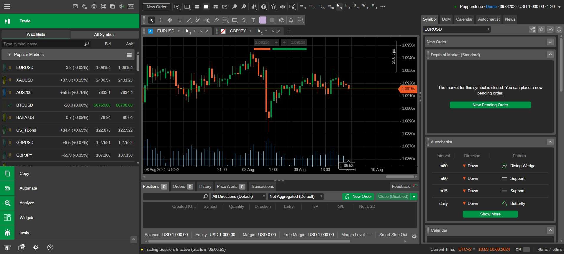 Pepperstone cTrader Web