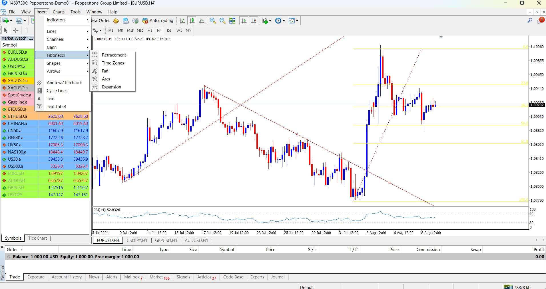 Pepperstone MT4 Charting Tools