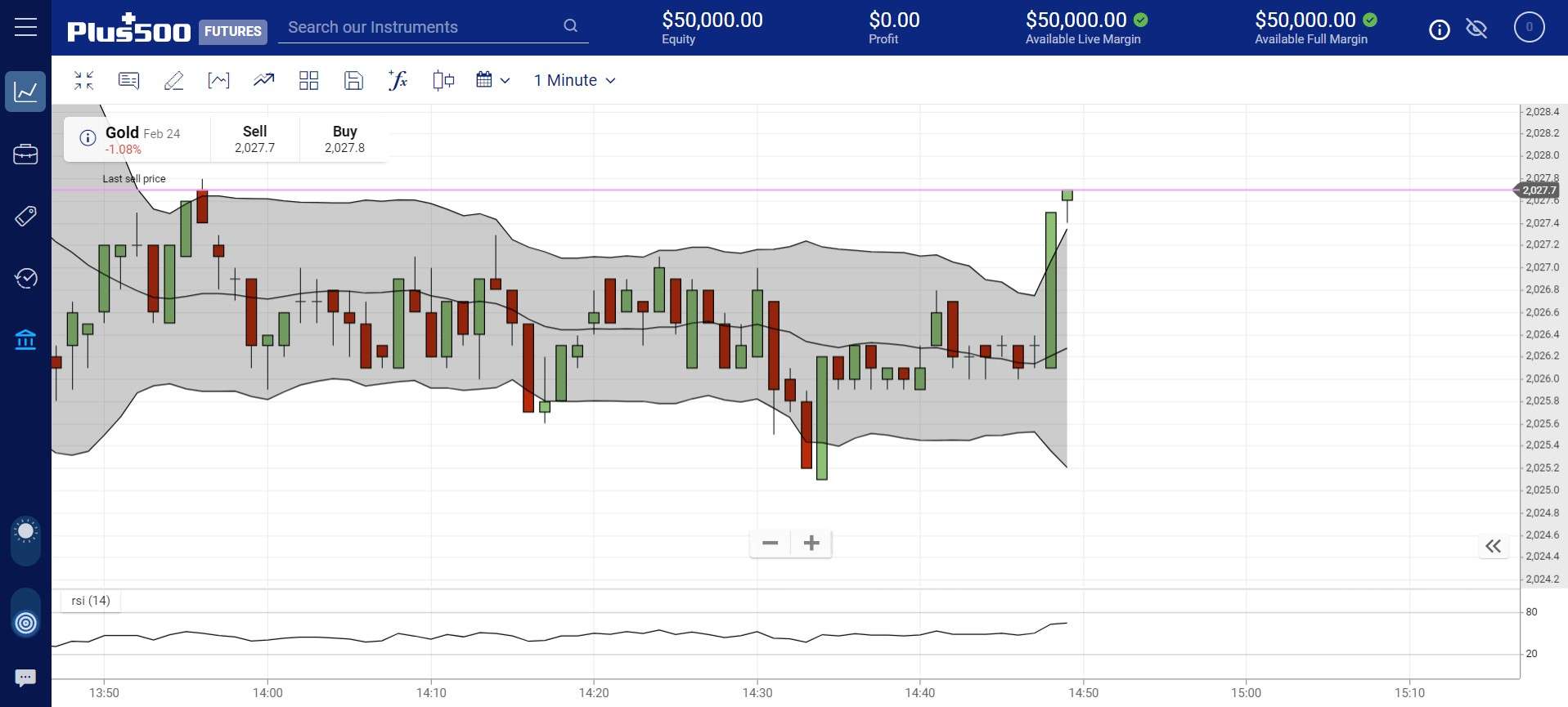 Plus500 Futures Platform
