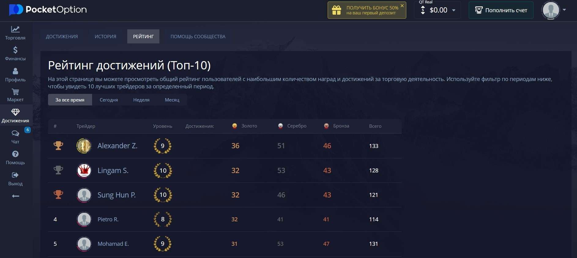 Топ лучших трейдеров Pocket Option по достижениям