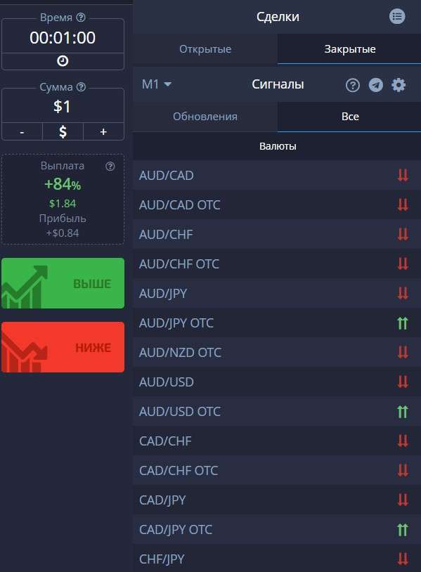 Сигналы Pocket Option