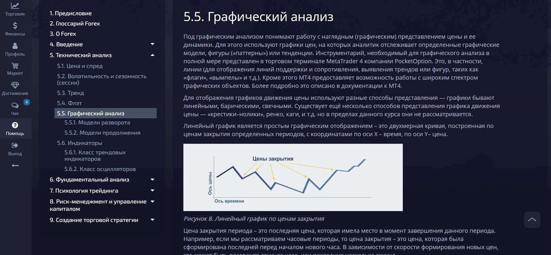 Учебник по Forex на PocketOption