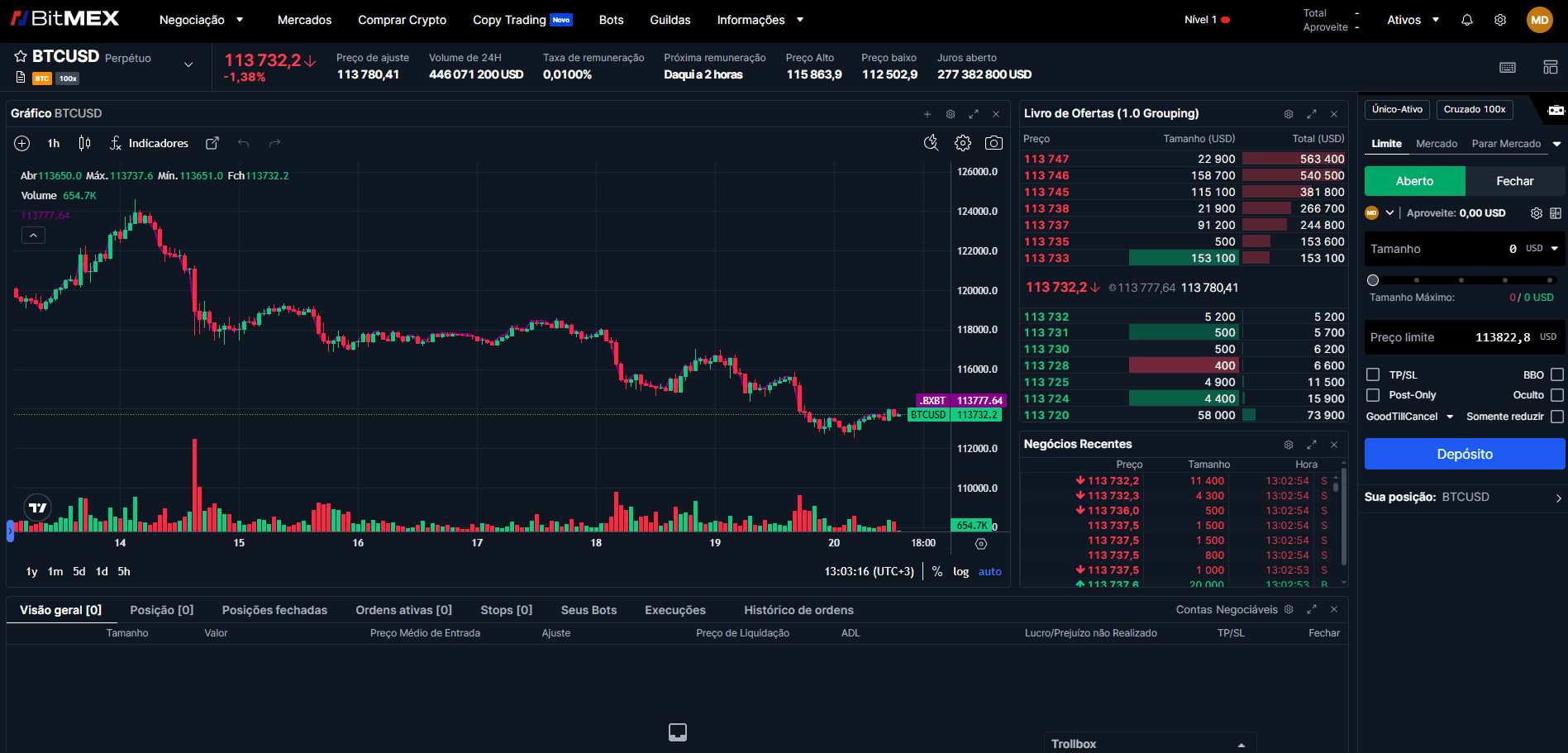 Plataforma BitMEX para negociação de futuros