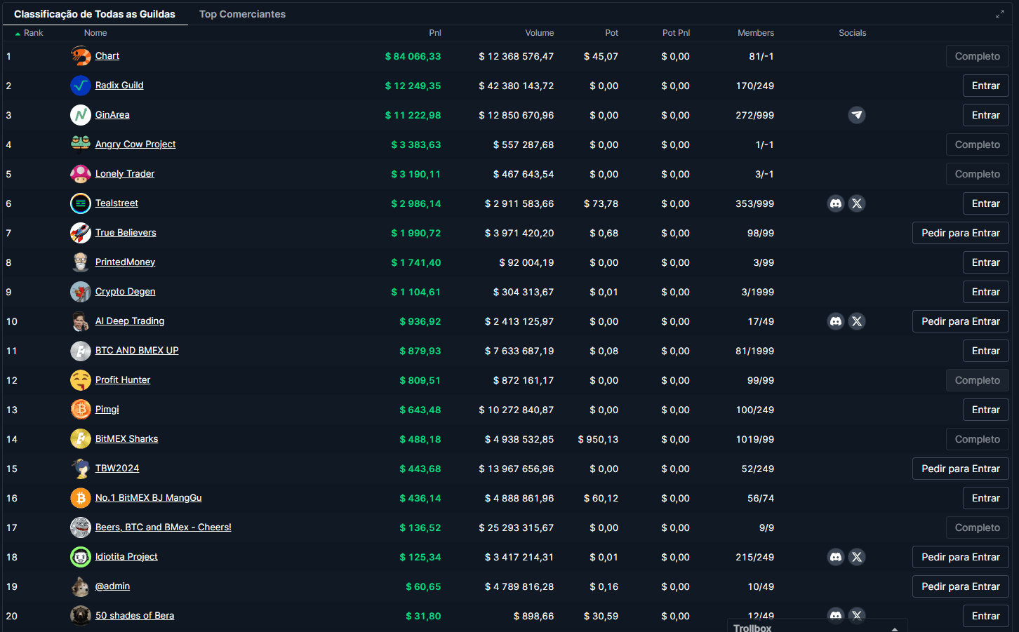 Classificação das guildas na BitMEX