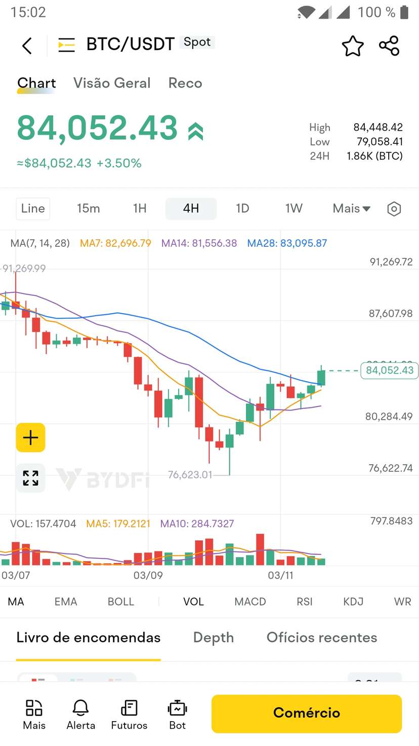 Gráfico no aplicativo móvel BYDFi