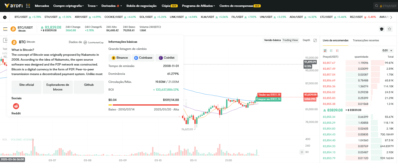  Informações sobre moedas na plataforma BYDFi