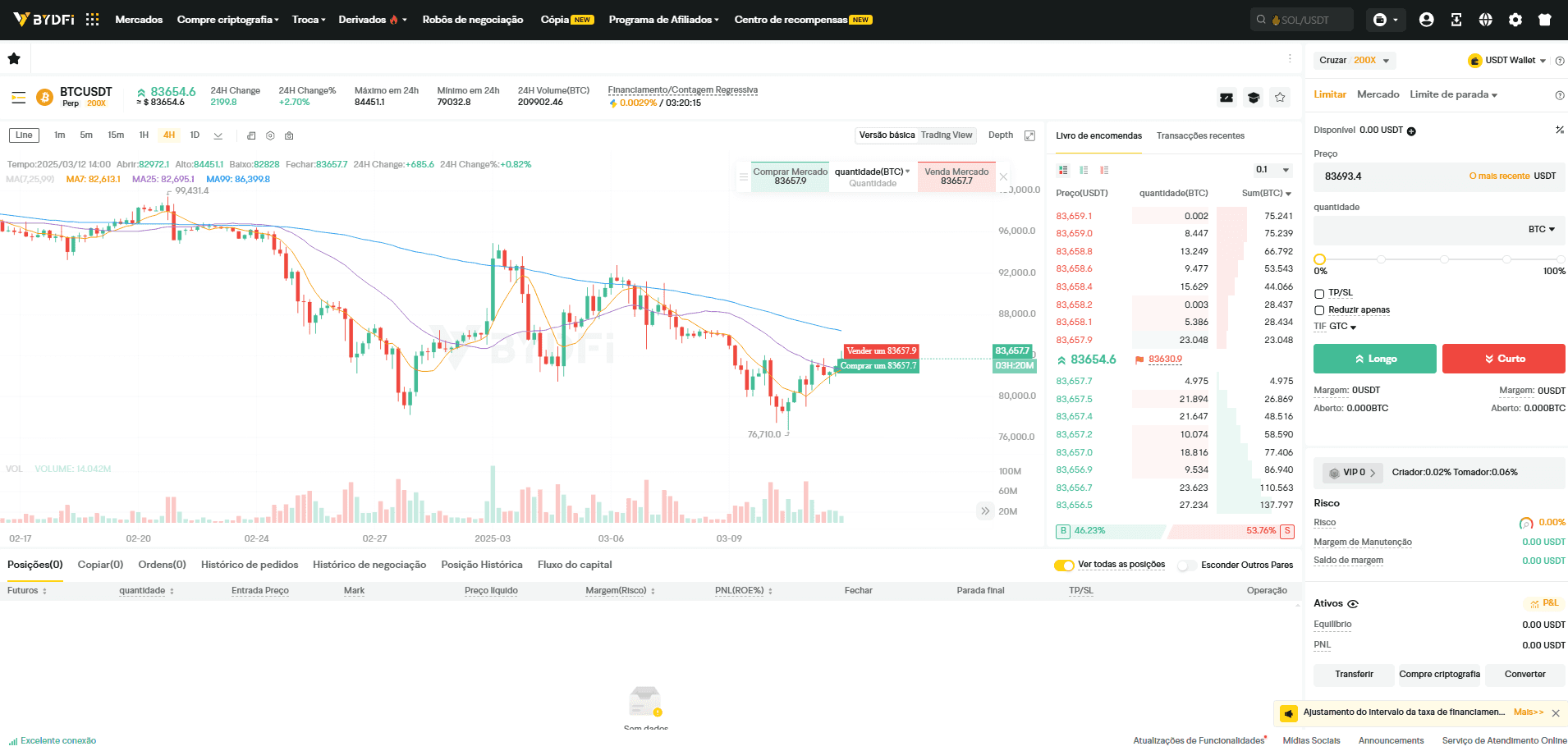 Plataforma BYDFi para negociação de futuros