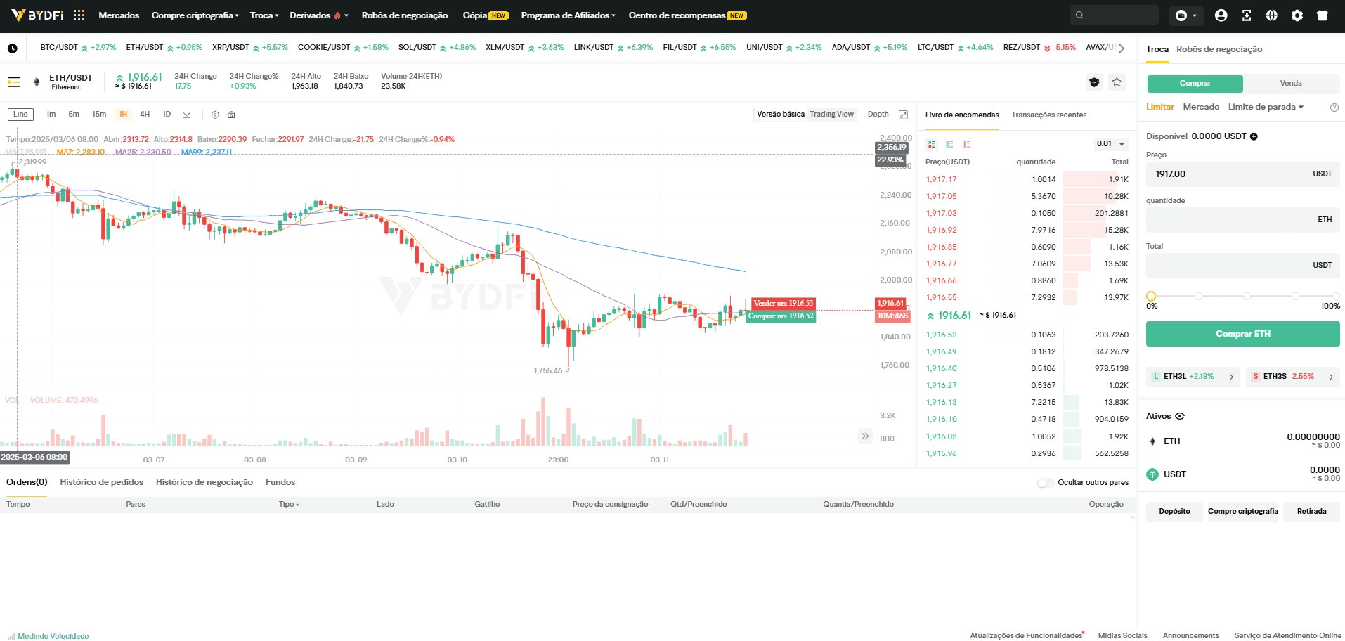 Plataforma web BYDFi