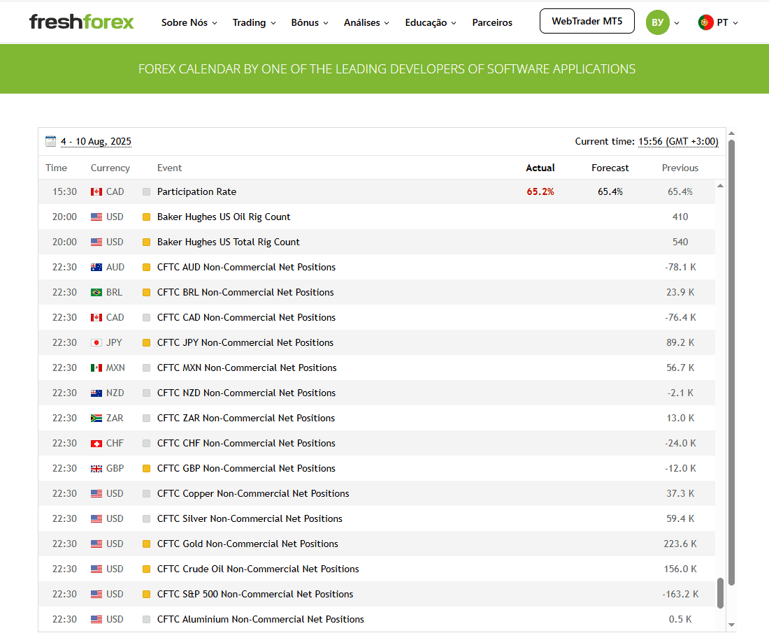 Calendário econômico FreshForex