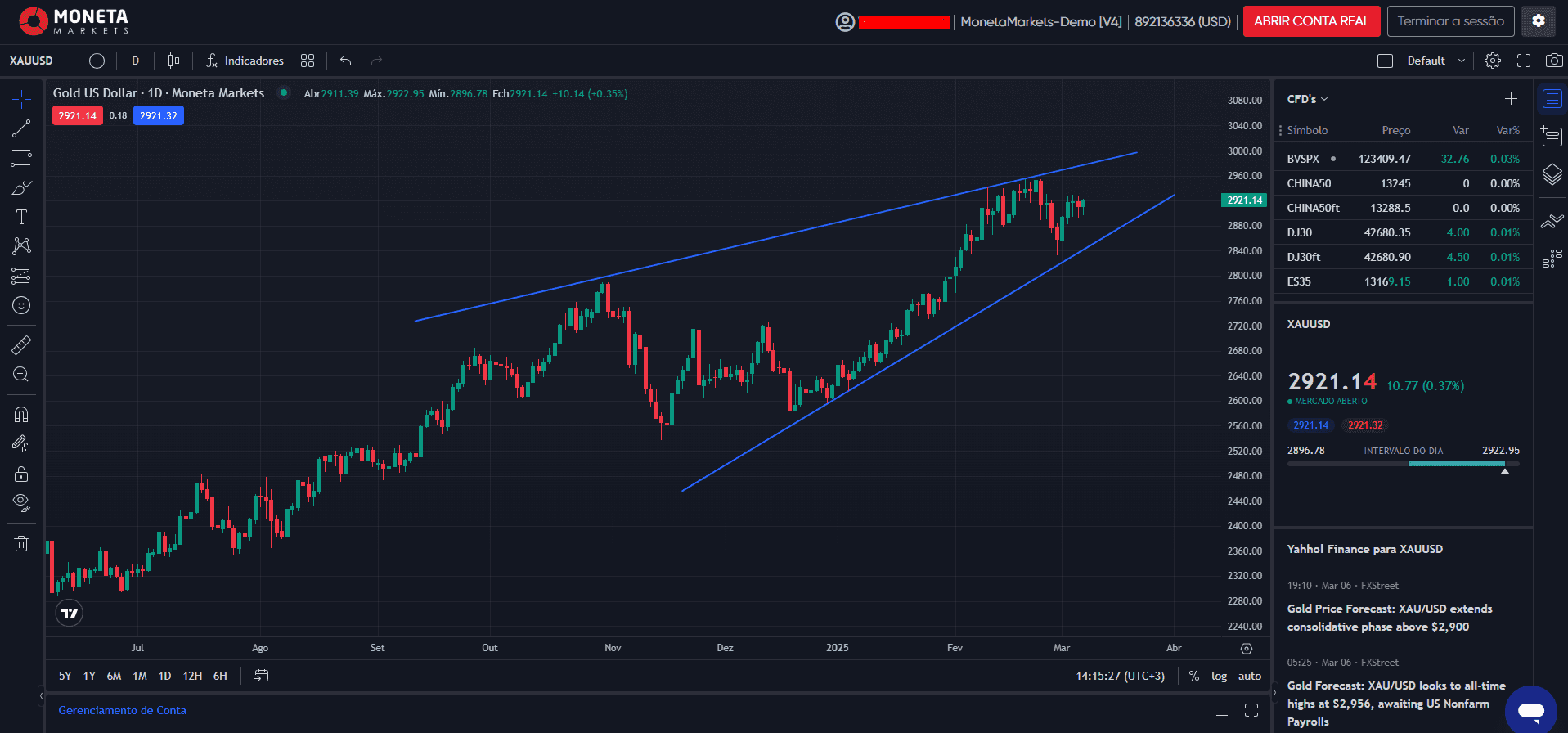 Plataforma PRO Trader da Moneta Markets