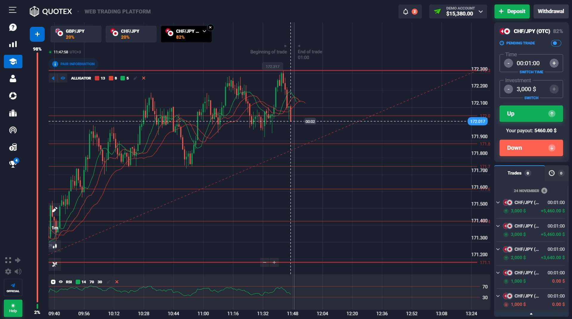 Análise técnica na plataforma Quotex