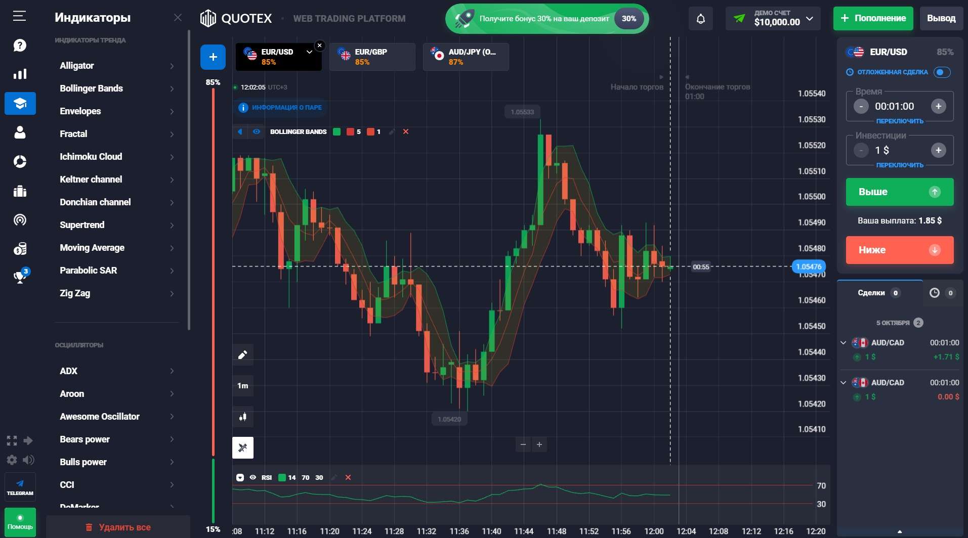 Индикаторы на платформе Quotex