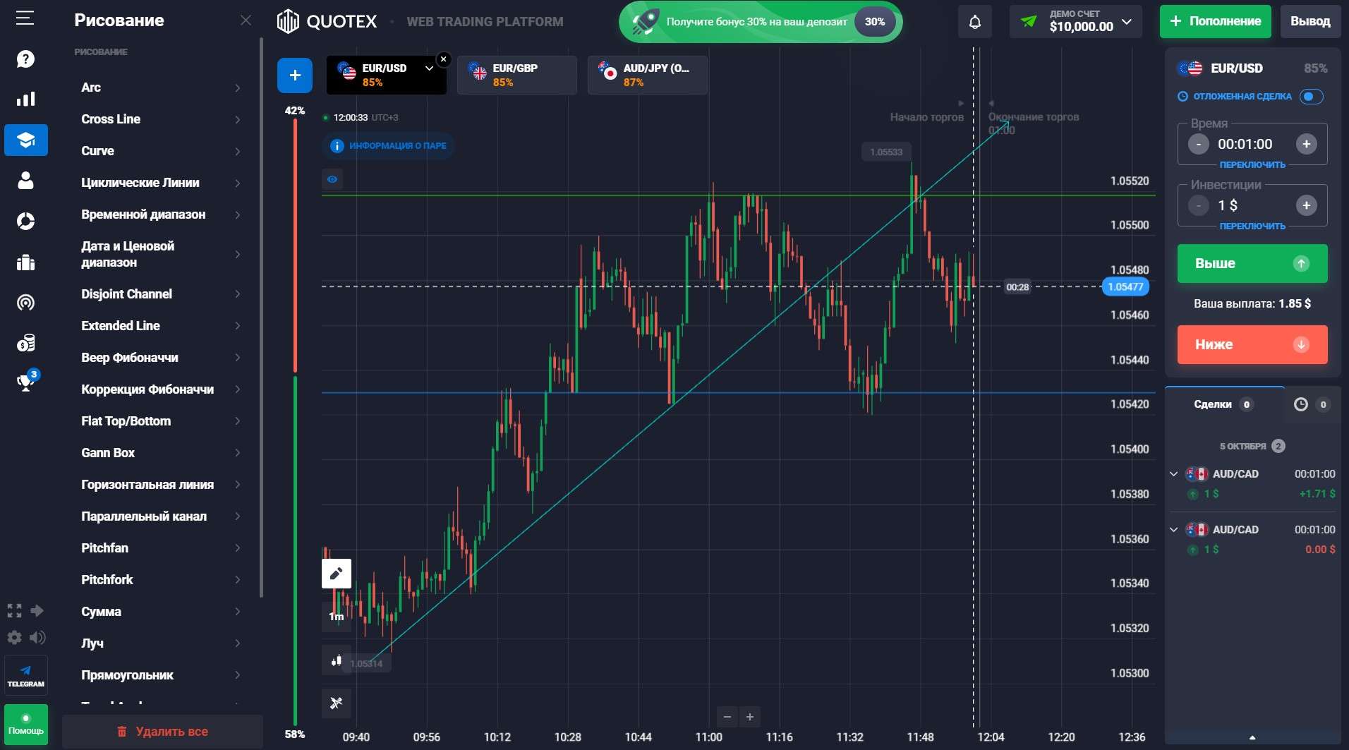 Инструменты рисования на Quotex